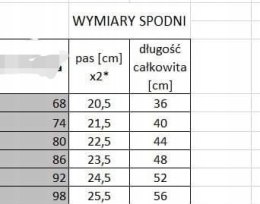 Komplet zestaw dla chłopca 92 zwierzęta leśne Hit